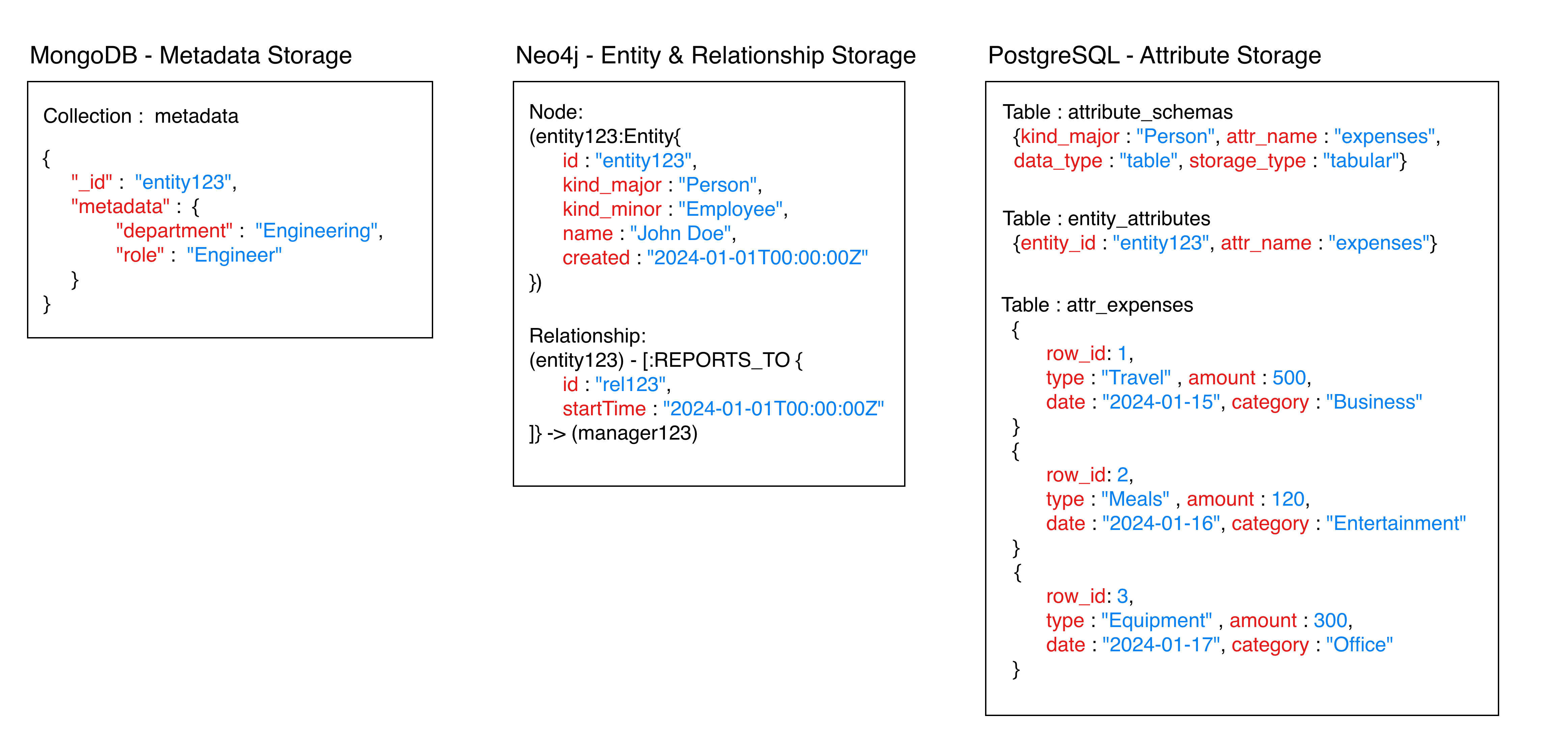 Storage-Distribution-of-openGIN