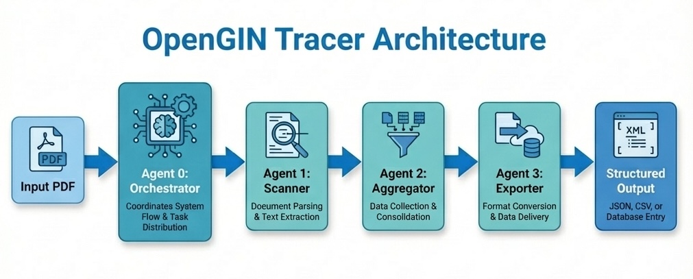Architecture Diagram