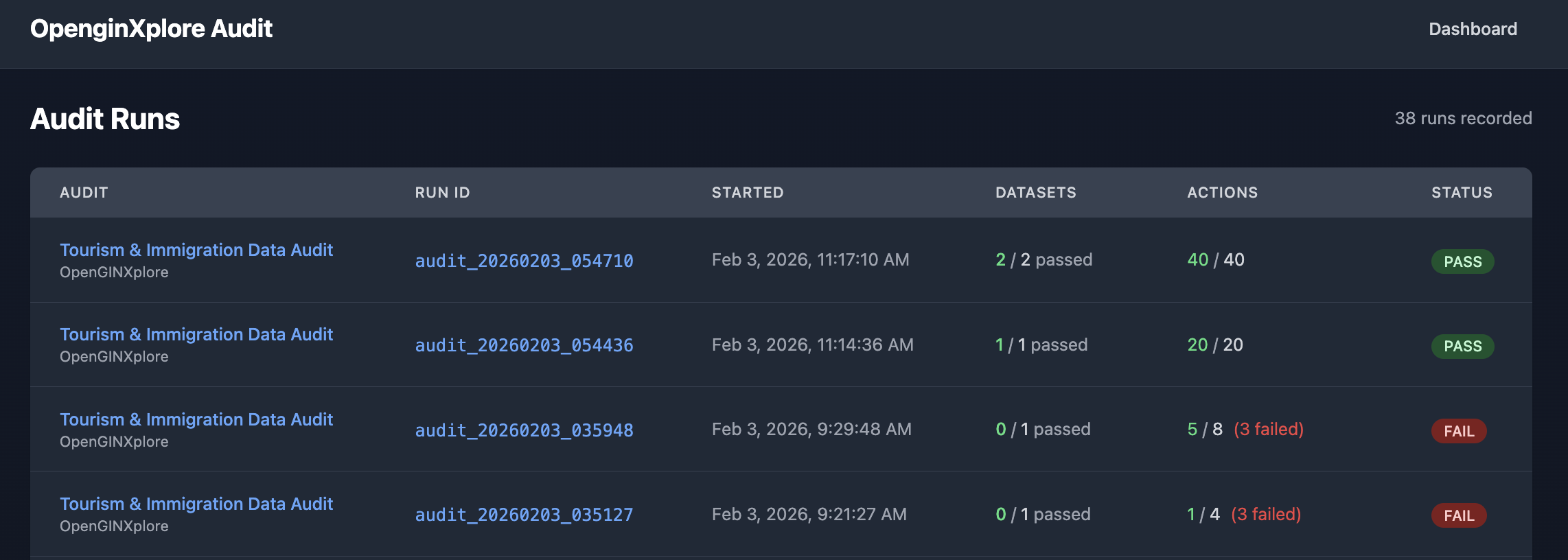 Audit Dashboard Home